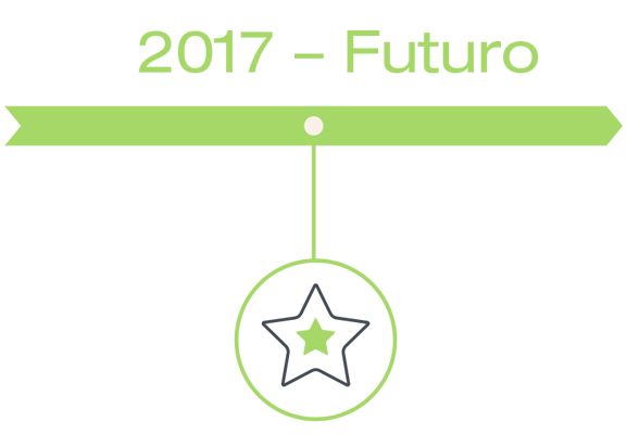 2017 - Futuro